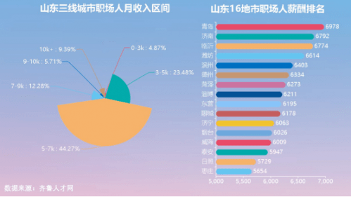 菏泽结婚人口_菏泽传统结婚乐器(3)