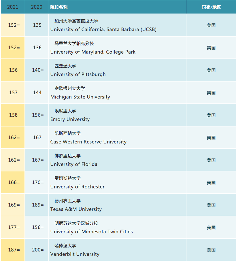 大学排名 | 2021年qs世界大学排名_手机搜狐网