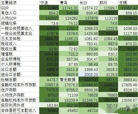 鄞州区人口_宁波市及下辖各区县经济财政实力与债务研究 2018(2)