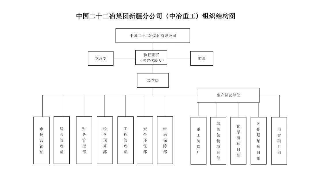 新疆需要控制人口