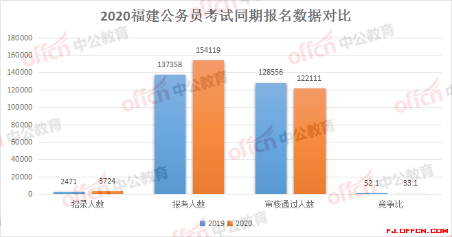 泉州市各县2020年前4个月gdp_泉州市各区县市2018年前11月GDP 晋江接近2000亿(3)