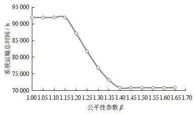 开云网址·(中国)官方网站空铁联运协同下的跨域航空服务网络优化(图4)