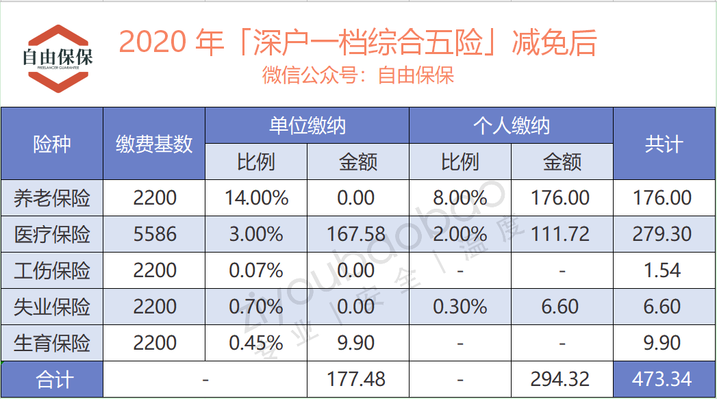 常住人口都交社保吗_常住人口登记卡