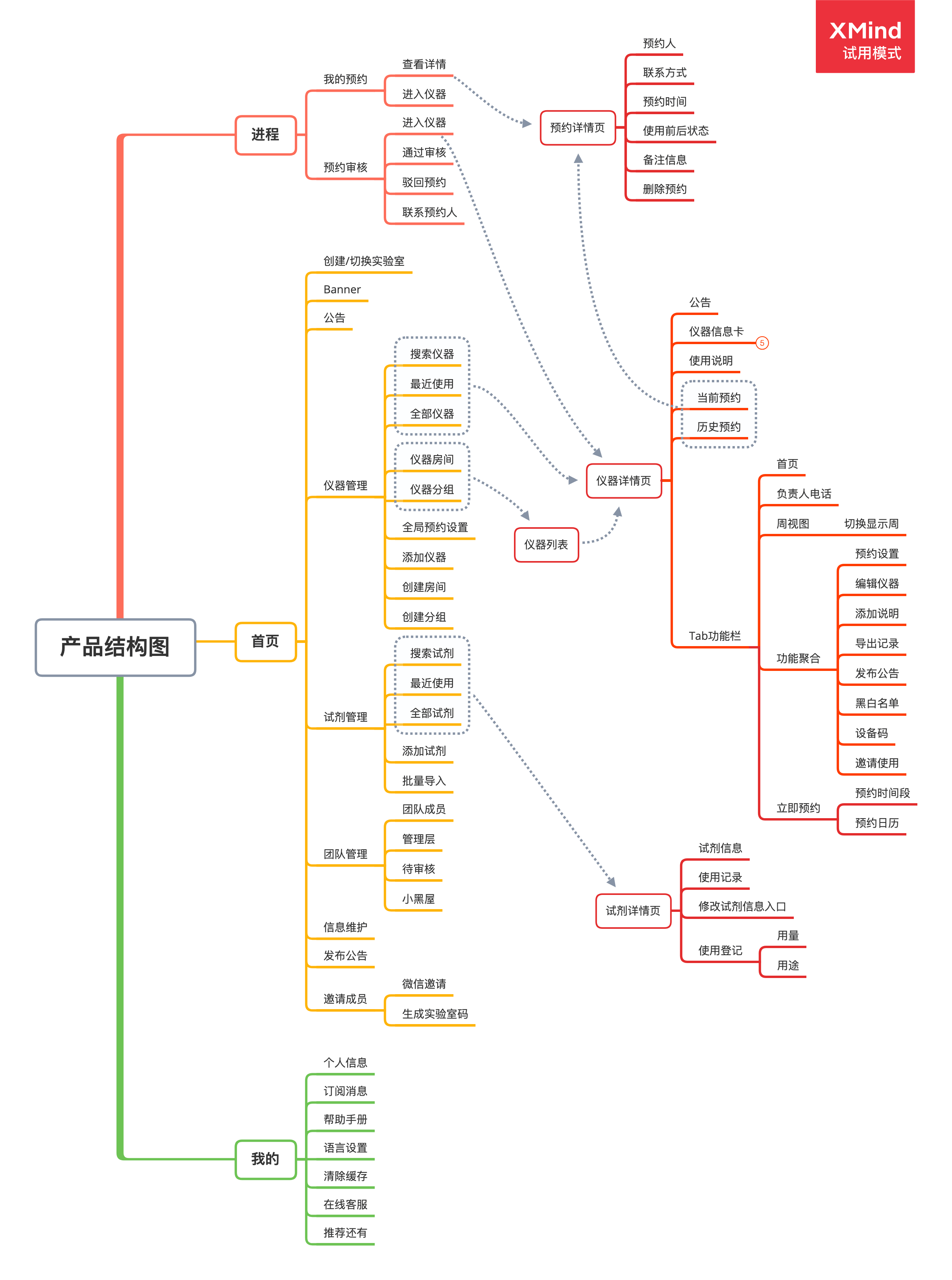 2.3 产品结构图