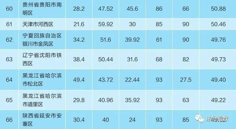 厦门全国排名_厦门最好的楼盘排名