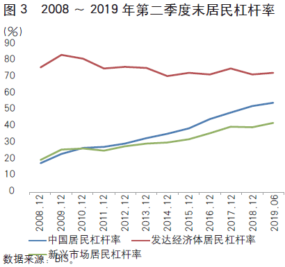 国民收入占gdp比重_三大产业占gdp比重图(2)