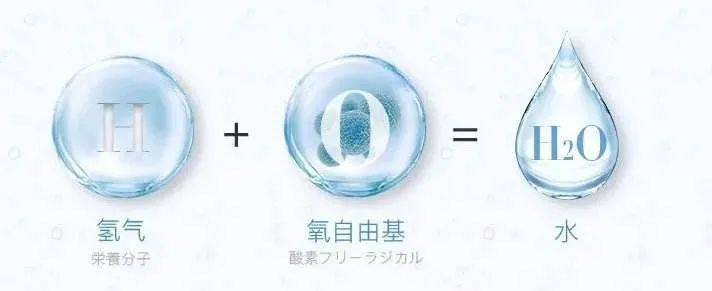 【氢气】选择性抗氧化是抗氧化的理想手段