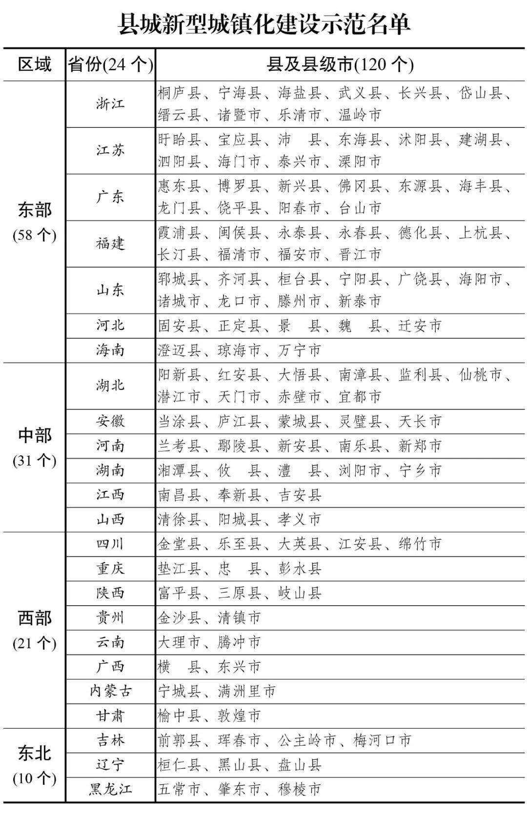 建平县gdp2020_建平县地图(3)