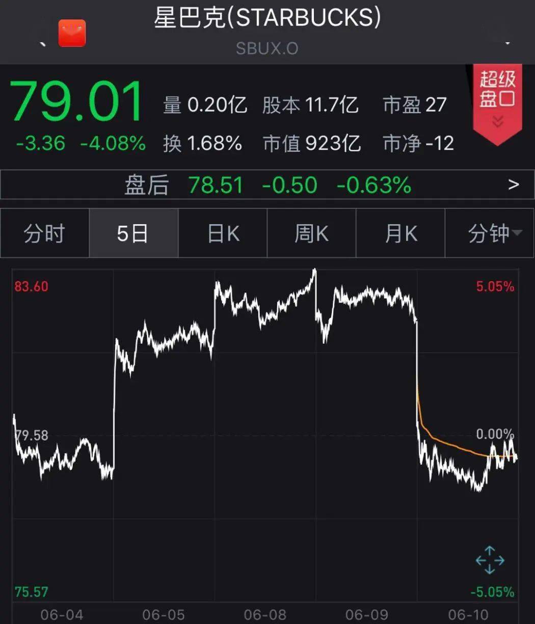 冲击太大，星巴克也撑不住了！要永久关店400家，一夜蒸发350亿！_搜狐网