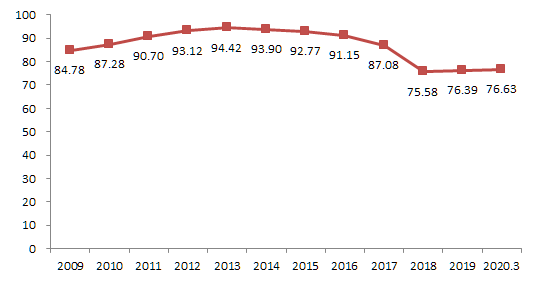 云南2020年1月GDP_2020云南怒江澡堂会(3)