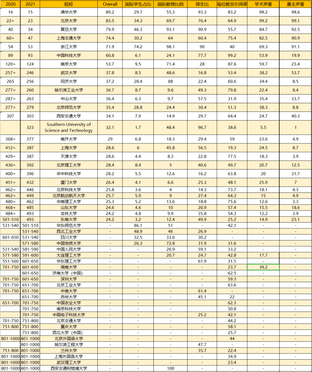 湖南省二本学校排名_湖南省中南艺术学校(2)