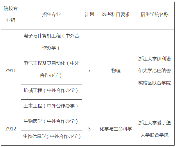 2020年5月广东城市排名a_报告丨2020年第一季度广东房地产市场分析报告出