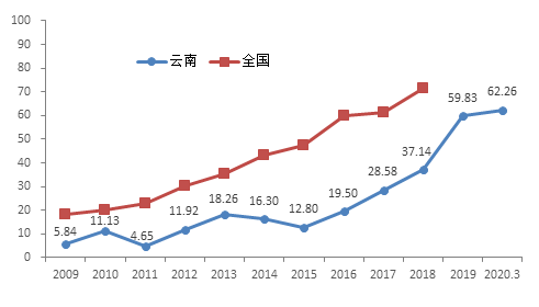 云南2020年1月GDP_2020云南怒江澡堂会(3)