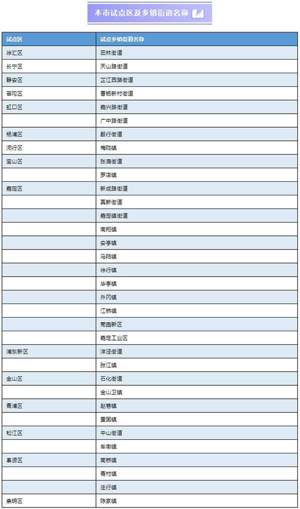 第七次全国人口普查试点启动_第七次全国人口普查(2)