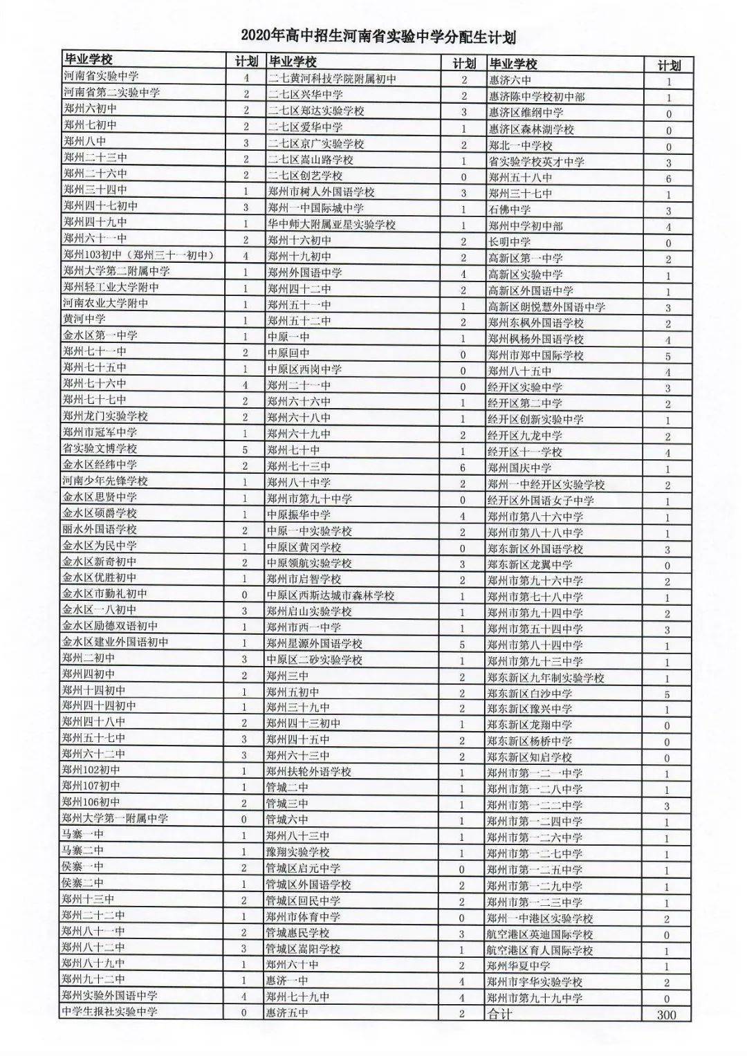 2020年河南省各地市g_河南省地图(2)