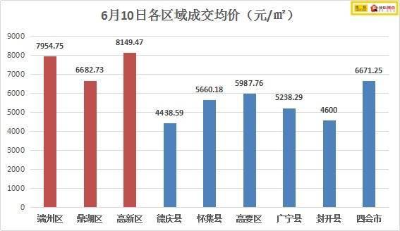 2020肇庆市大旺高新区gdp_房产中介现 开店潮 ,试图在肇庆分一杯羹 催熟的二手买卖仍需谨慎,事关几十万以上