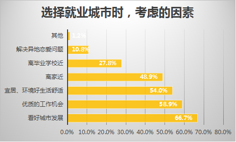 深圳租房人口_所有深圳人,你房租要涨吗(3)