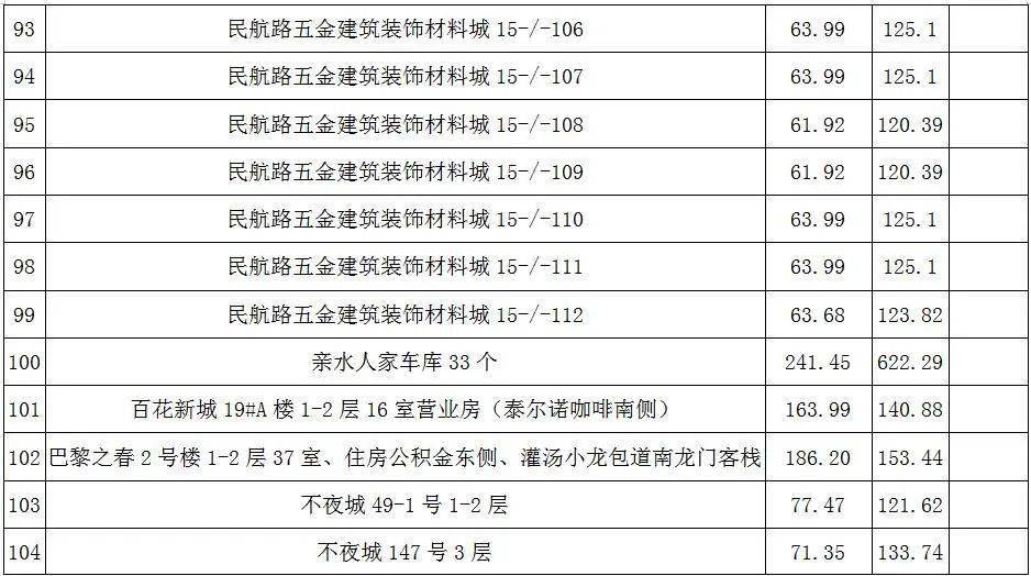 拍卖公告怎么查 af4fd41754724a2d95c456d692c45b23.jpeg