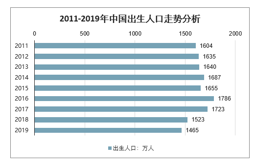 厦门2019出生人口数量_厦门地图人口分布