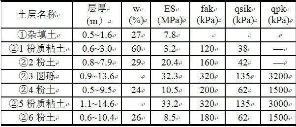 简谱彩虹桥_雨后彩虹桥简谱(2)