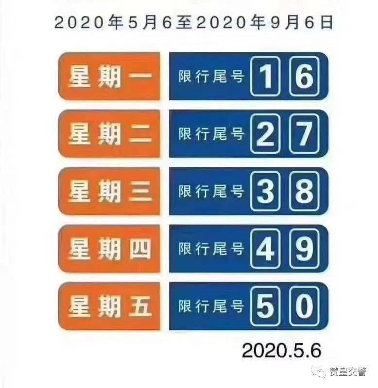6月11日限行尾号4和9