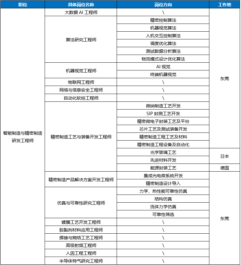 招聘信息|| 华为制造2021届博士招聘