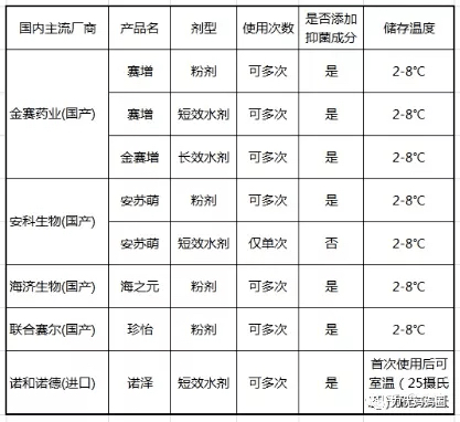 父母不高,娃比同龄人矮,要不要打生长激素?