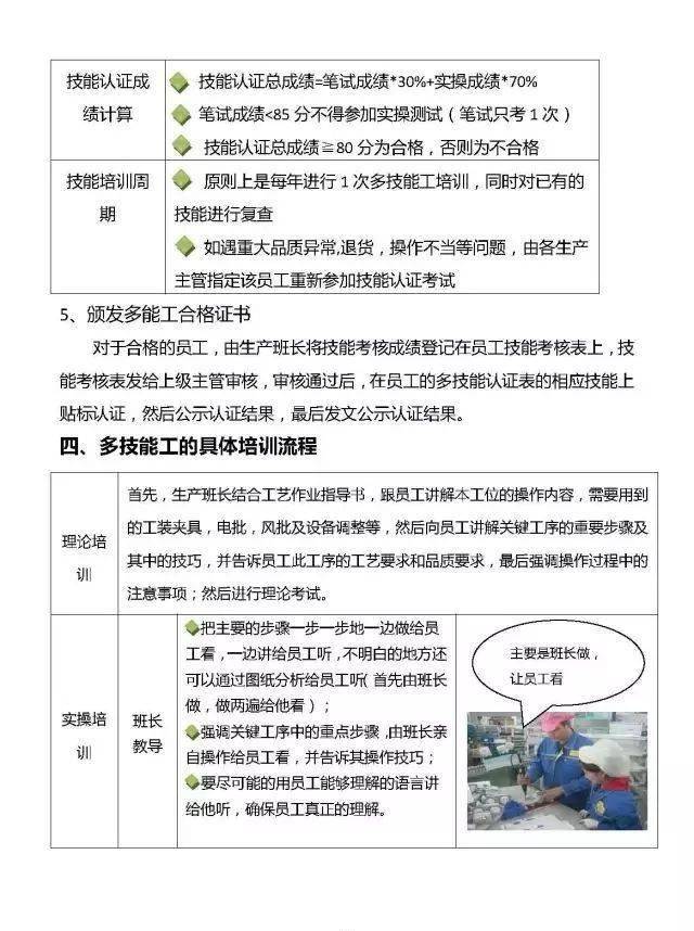 乡镇兽医站工作人员日常管理制度