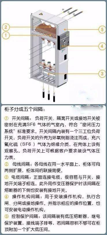 开关柜结构