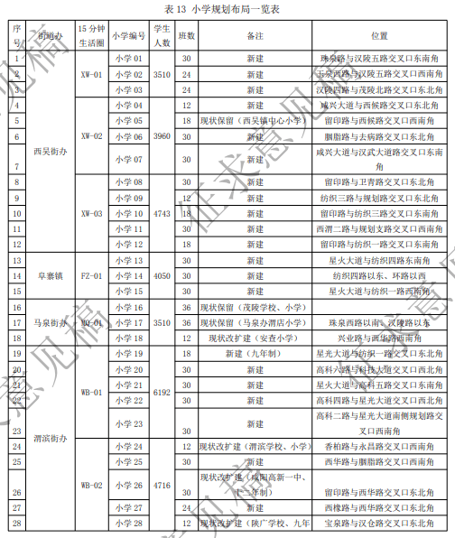 咸阳市现有人口多少万_咸阳市老龄人口比例图(2)