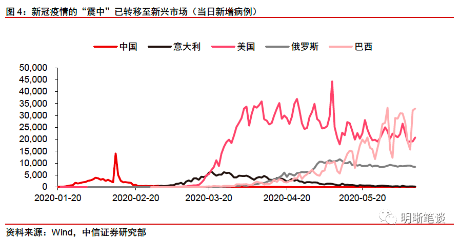 失业人口消费_失业图片