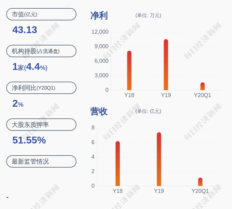 莱茵生物董事长_北京生物新冠疫苗图片