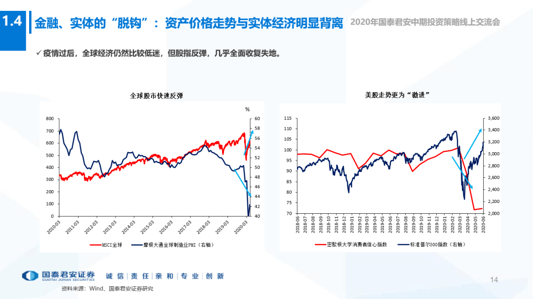 世界2020半年gdp_中国gdp变化图(2)