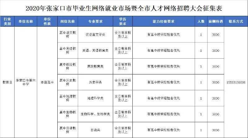 张家口市第六中学招聘公告