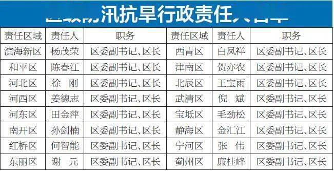 2020年天津市各市区g_天津市年温度变化图(2)