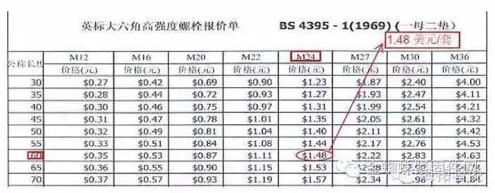 高强度螺栓紧固与普通螺栓有什么区别紧固方法有哪些