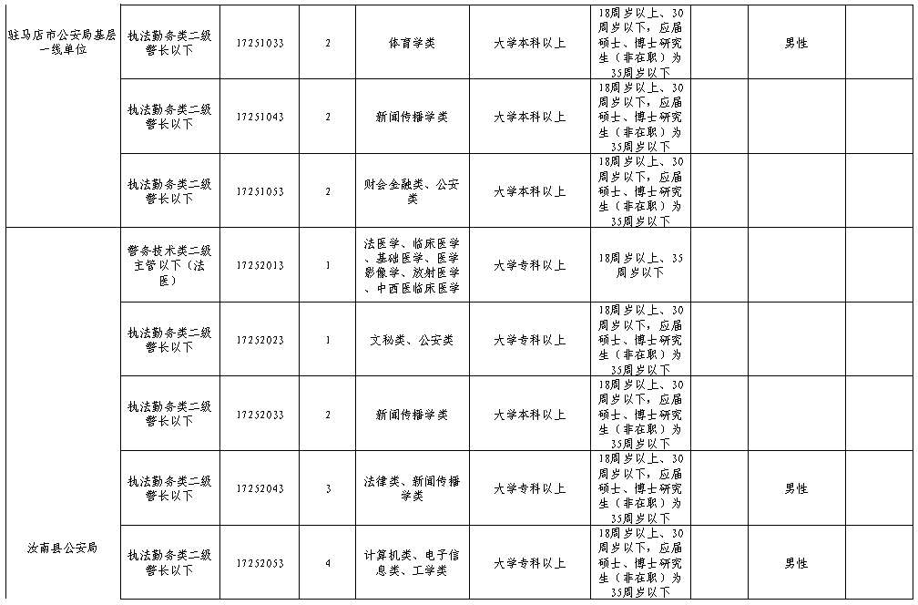 河南省有多少人口2020总人口有_河南省人口统计2020