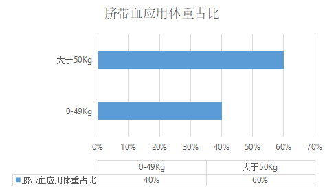 库姓人口数_人口普查(3)