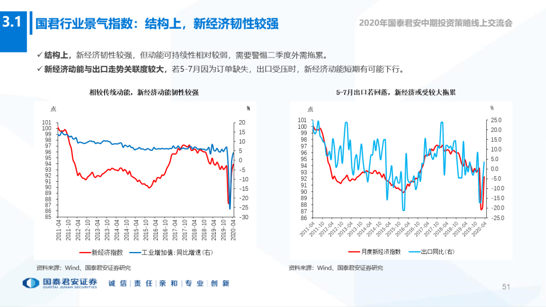 全世界2020年经济总量_2020年经济总量(2)