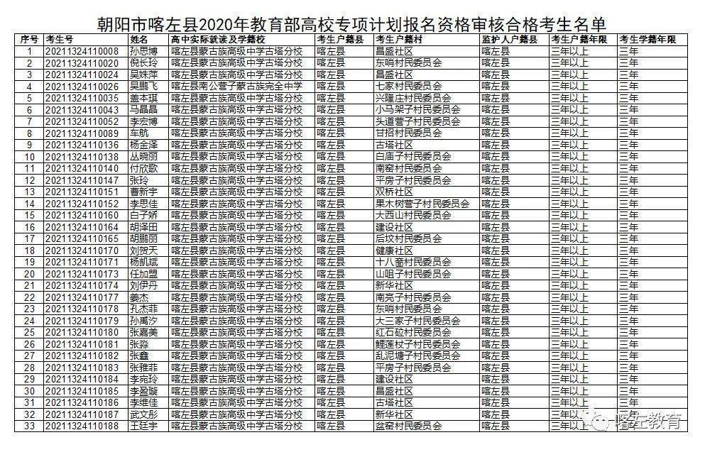 喀左县2020年GDP_喀左县