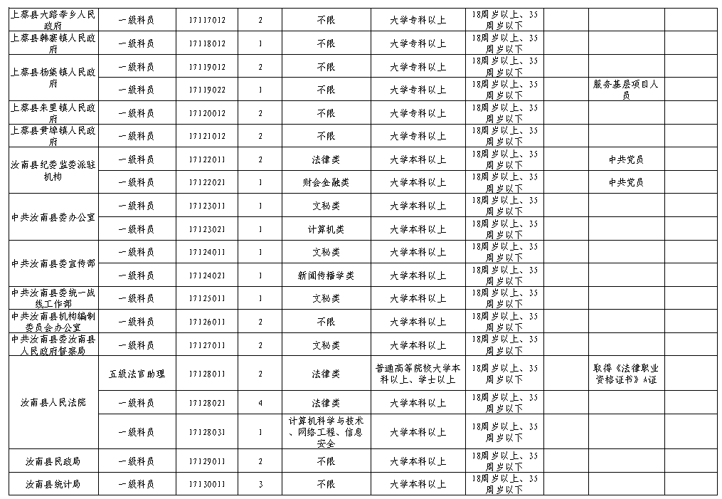 2020河南60岁以上人口_河南人口密度图