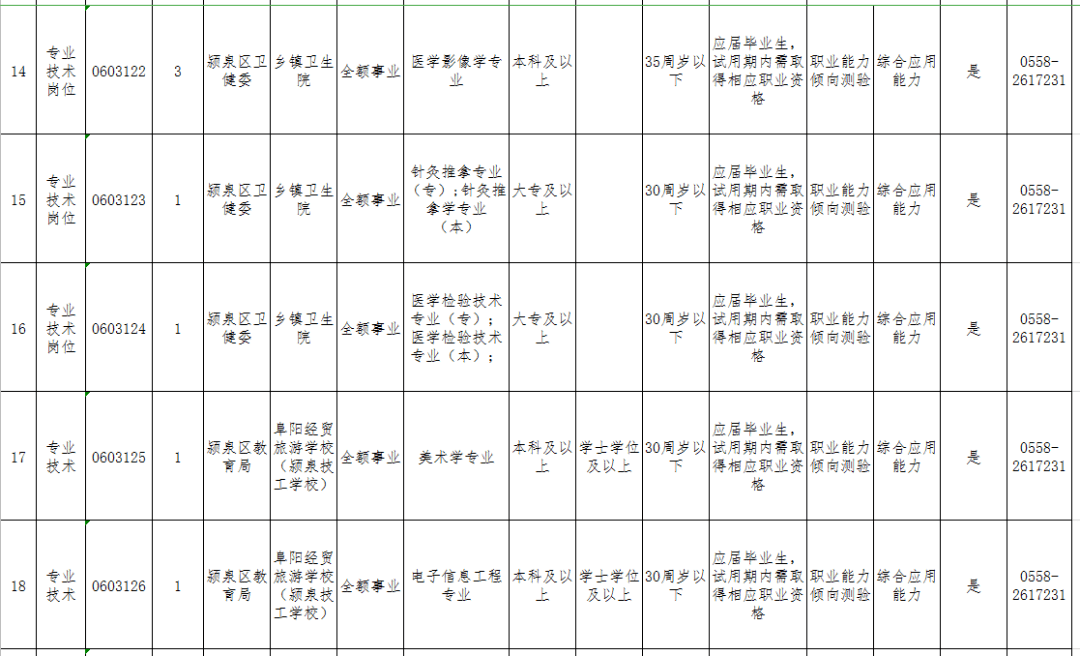 颍泉区2020年gdp_阜阳颍泉区未来规划图(2)