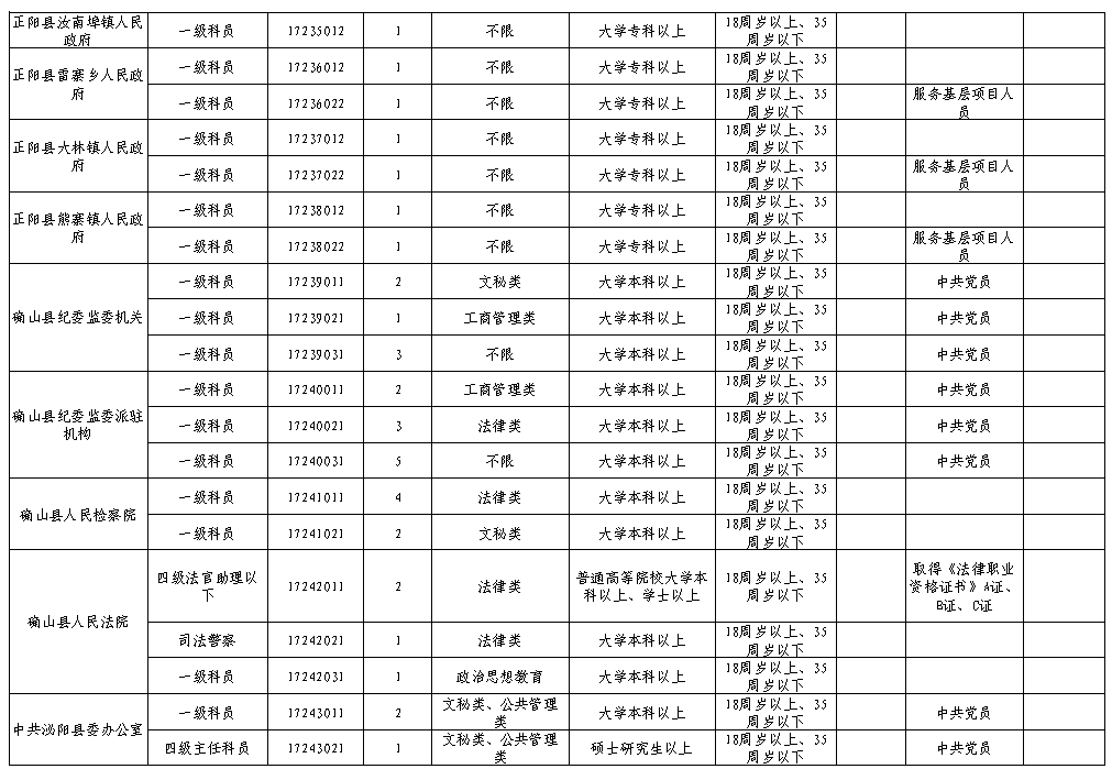 驻马店市人口普查2020_人口普查