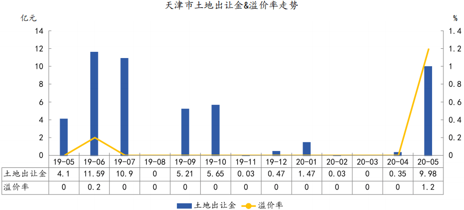 天津2020年各月GDP_2020年天津限号图片(2)