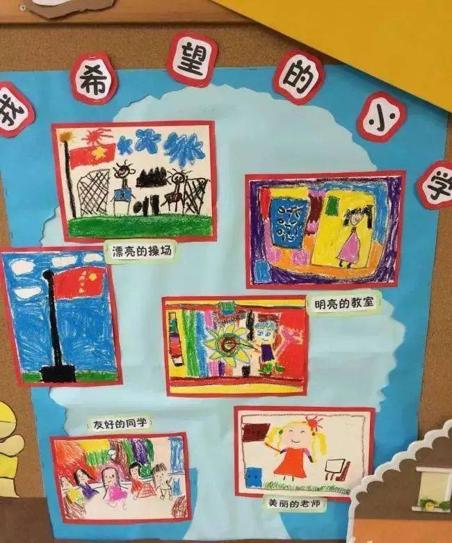大班老师看过来:50例配套环创 实施方案,轻松搞定幼小衔接!