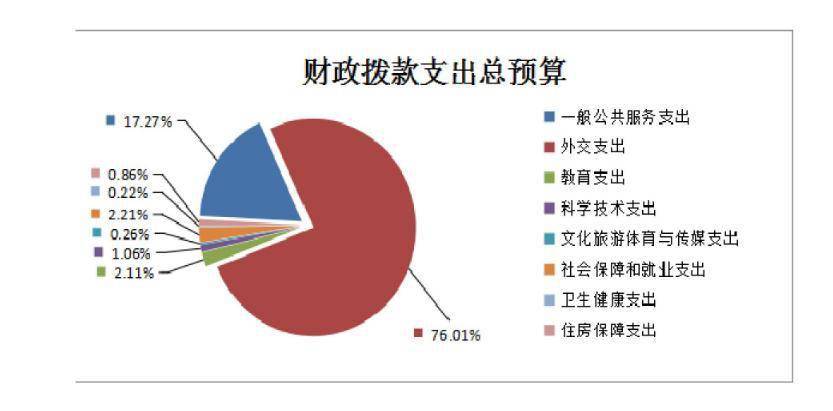 财政部"晒"2020部门预算:社保和就业支出近1.9亿