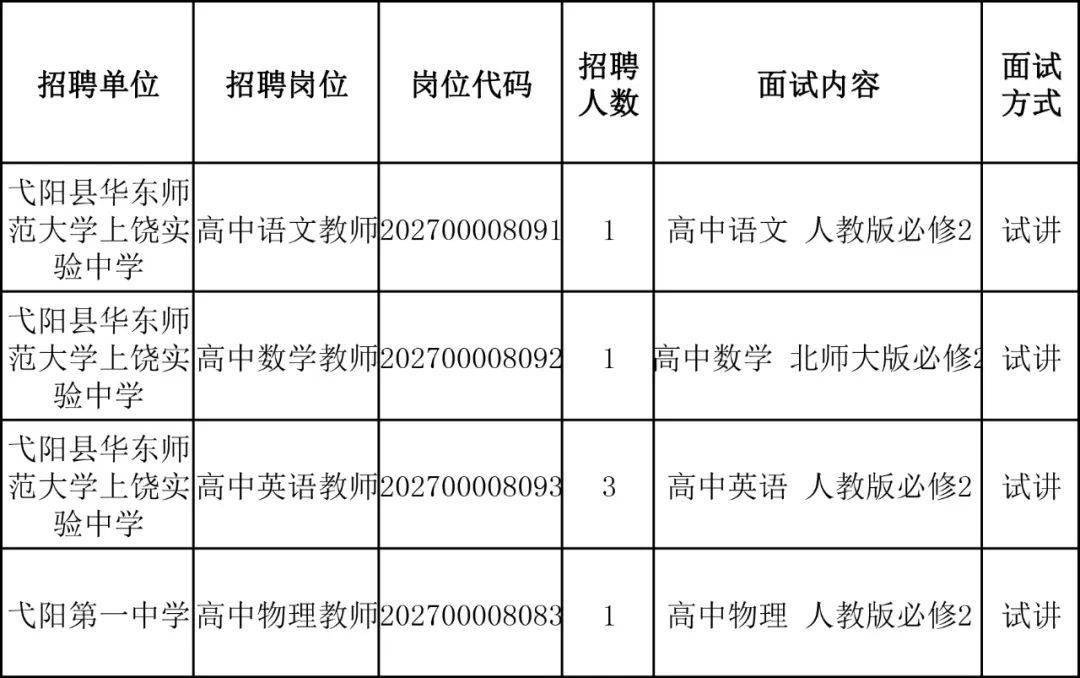 上饶地区各县市人口排名_上饶地区地图全图