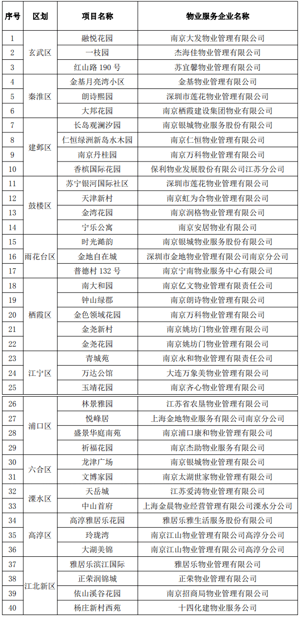 南京物业公司排名_南京必去景点排名