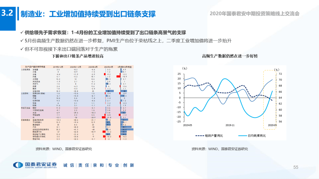 世界2020半年gdp_中国gdp变化图(3)