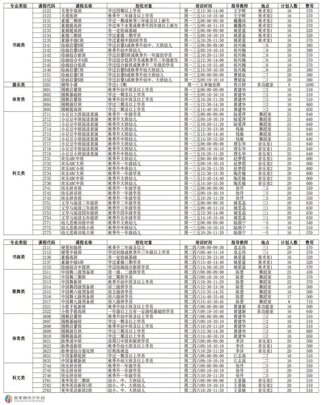 张家港市2020年gdp_张家港市西湖苑图片(2)